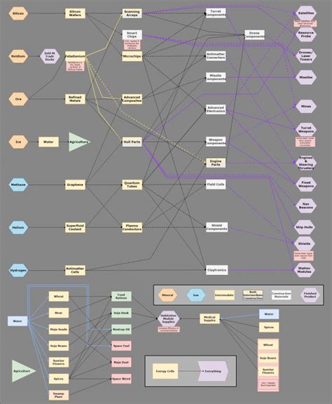 x4 production chart|x4 foundations fabrik rechner.